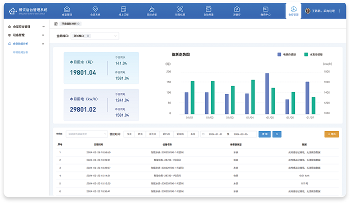 餐飲后臺管理系統